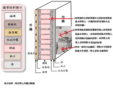 壁癌|壁癌是什麼？壁癌原因？壁癌如何處理？壁癌處理 5 步。